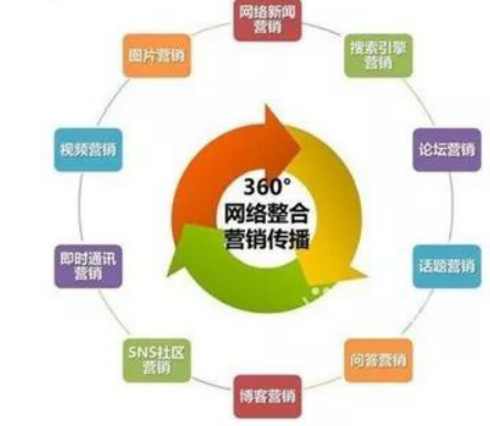 整合營銷：我們整合的到底是什么？