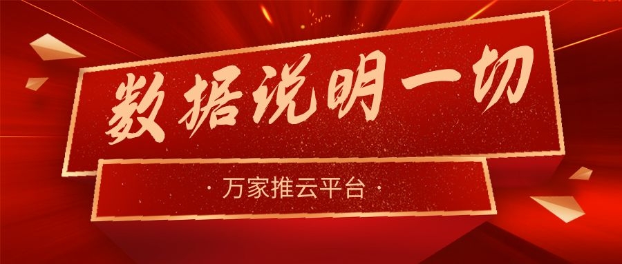 數(shù)據(jù)說明一切！萬家推助力熱工設備企業(yè)咨詢電話不斷，訂單持續(xù)跟進中！